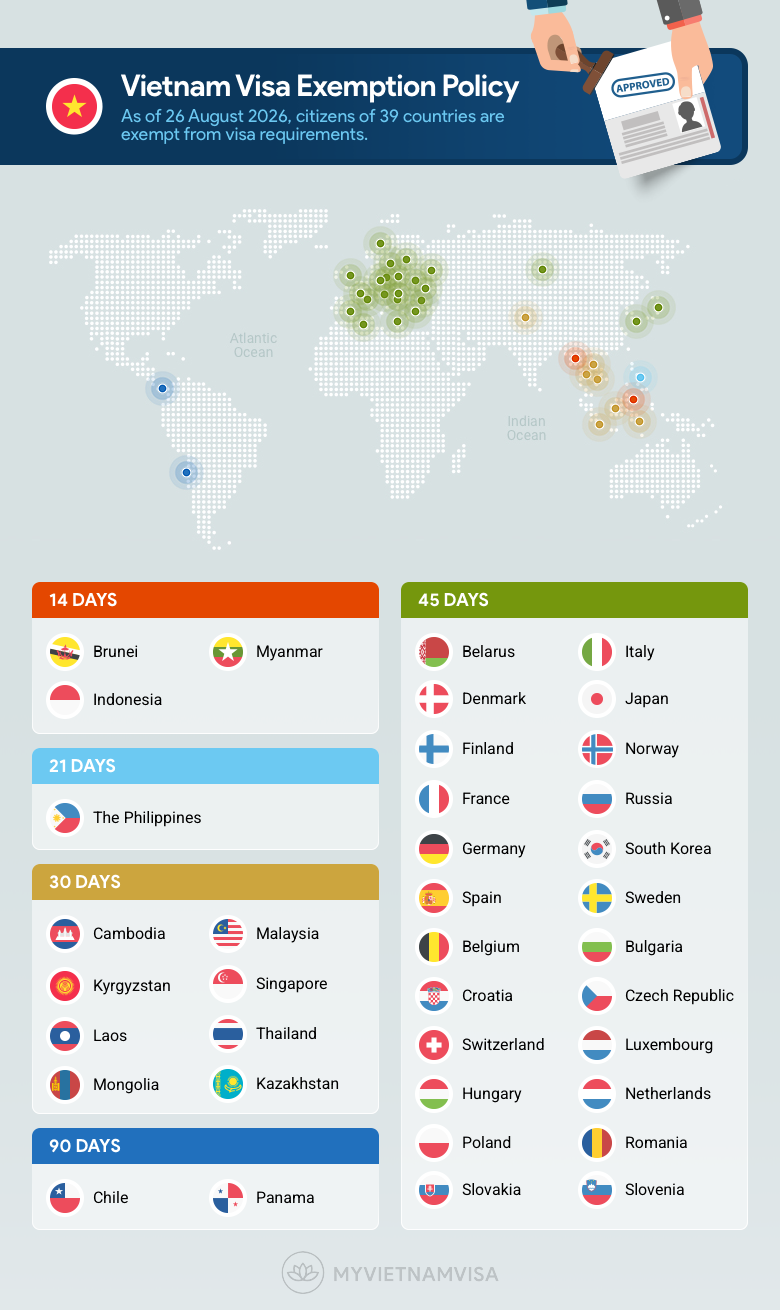Visa exemption policy 2026-2027